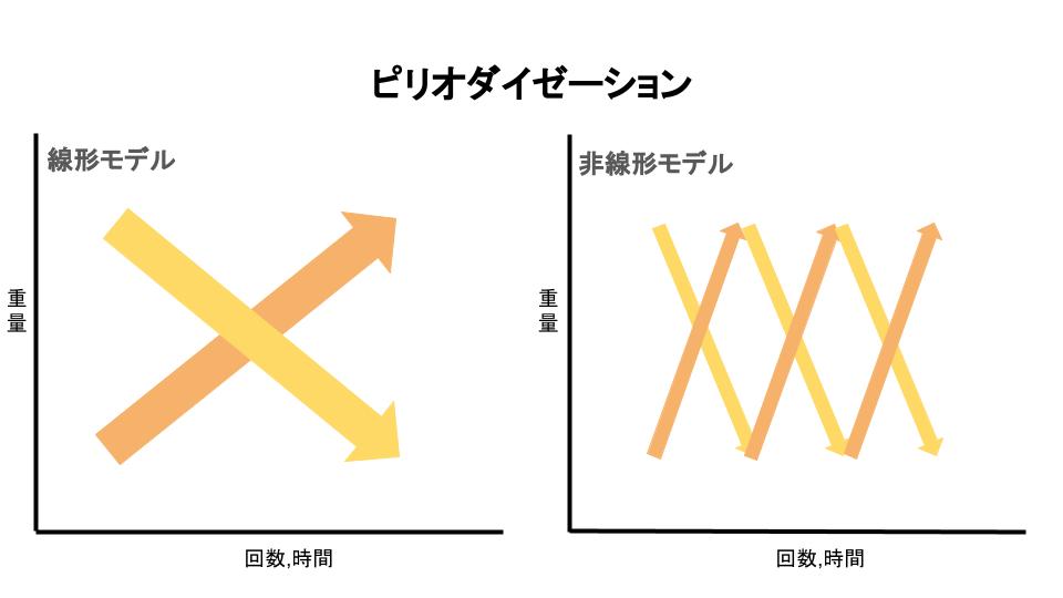 基本モデル