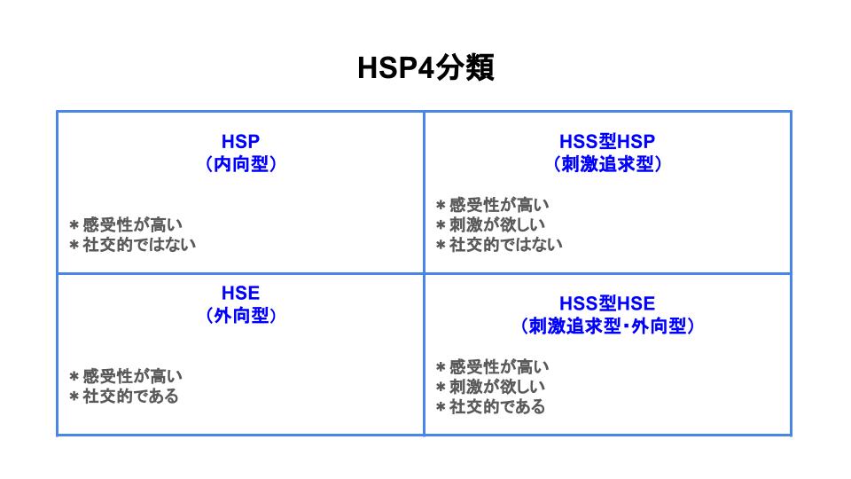 HSP分類